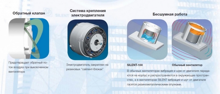 Накладной вентилятор Soler & Palau SILENT-100 CRZ SILVER (таймер)