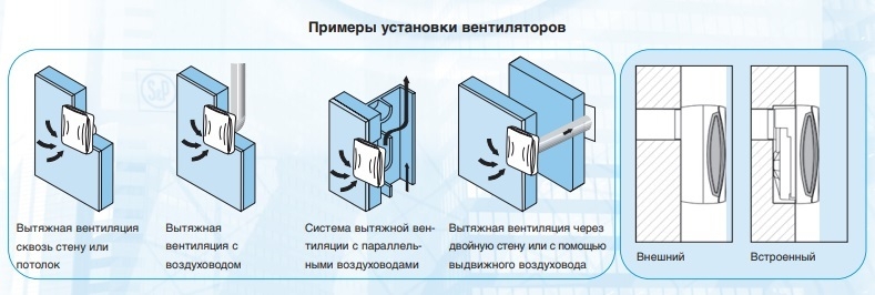Накладной центробежный вентилятор Soler & Palau EBB 100 N T (Таймер)