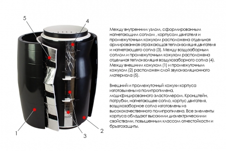 Канальный вентилятор ARIUS Lineo Silent Evo 150 LL (18202ARI)